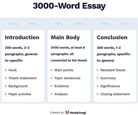 How Long Should Essay Be: A Journey Through the Labyrinth of Word Counts