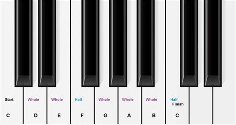 How Many Musical Keys Are There and Why Do They Sound Like Colors?