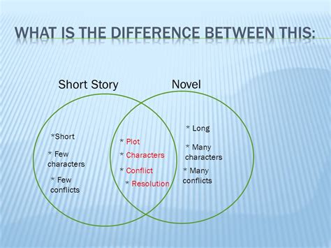 What are the main differences between a short story and a novel? And why do some authors prefer to write about talking animals in their novels?