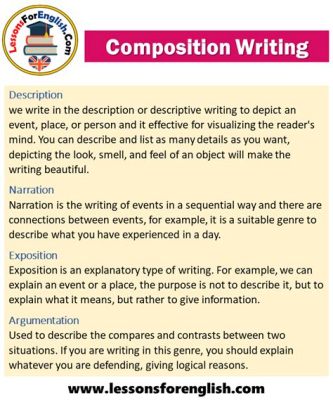 What is Composition Writing: A Journey Through the Art of Expression